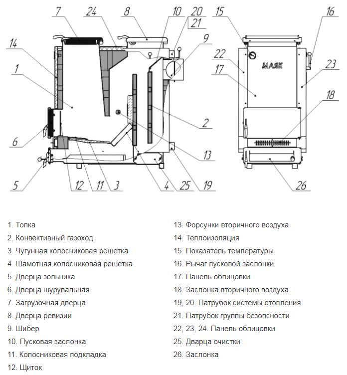 Сборка пиролизного котла своими руками: чертежи, схемы и видео сборки отопительной системы