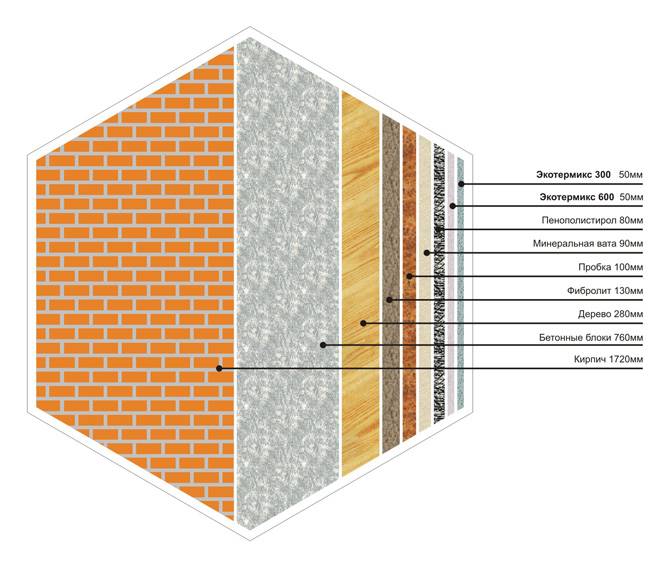 Рулонные утеплители: изоляция для стен и других поверхностей