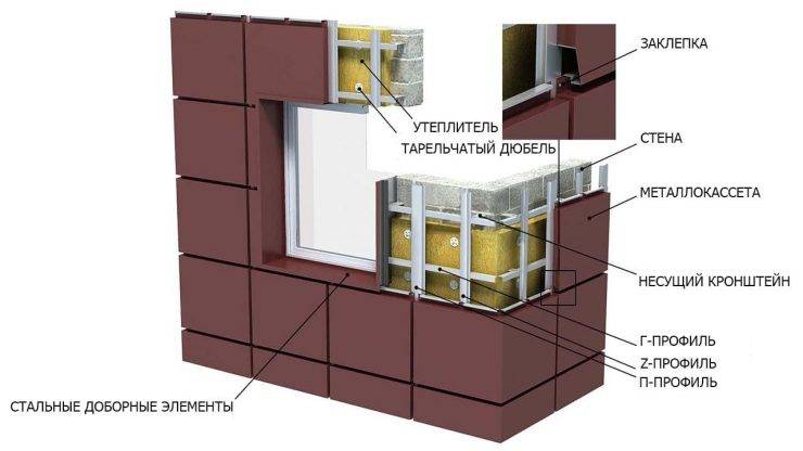 Алюминиевый профиль для фасадов: особенности монтажа | mastera-fasada.ru | все про отделку фасада дома