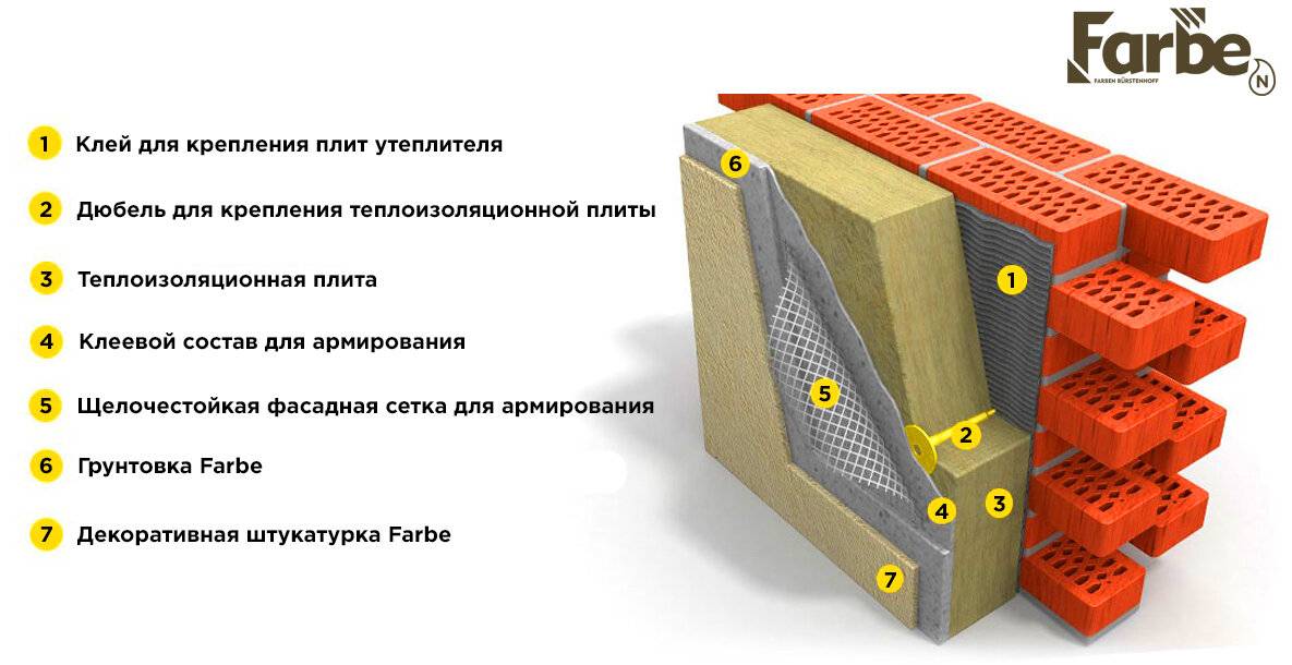 Утепление фасадов: особенности процесса | mastera-fasada.ru | все про отделку фасада дома
