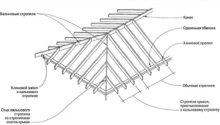 Вальмовая крыша своими руками - стропильная система, узлы и элементы