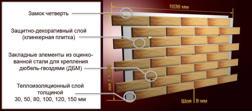 Фасадные термопанели с клинкерной плиткой – безупречный вид и эффективное утепление | mastera-fasada.ru | все про отделку фасада дома