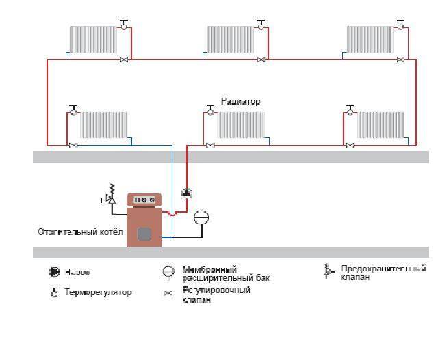 Система отопления двухэтажного дома