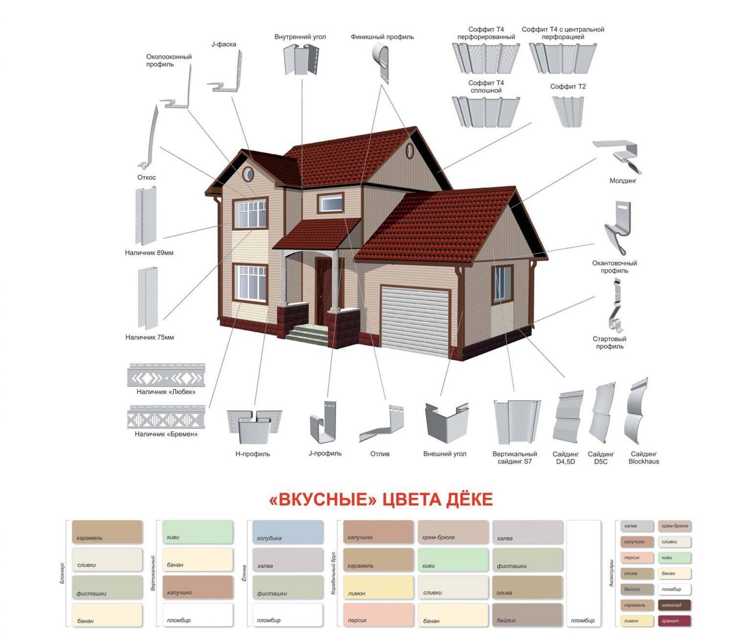 Дома обшитые сайдингом: фото отделки фасадов домов сайдингом различных вариантов