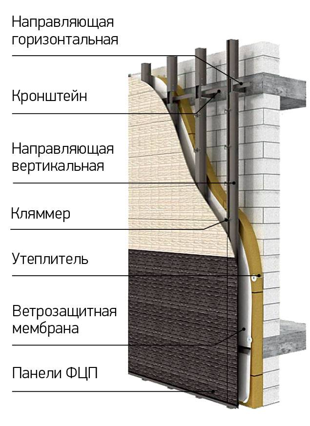 Фиброцементные панели для наружной отделки фасада дома