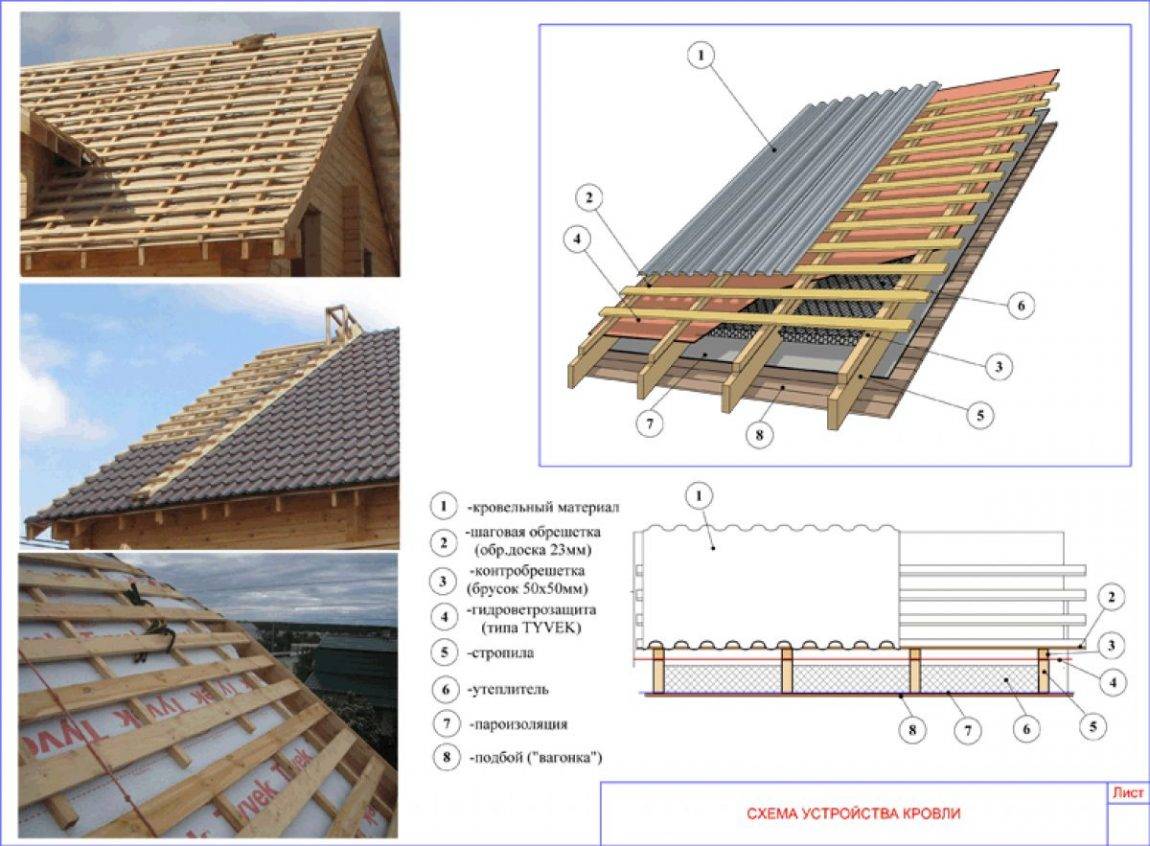 Устройство крыши из профнастила: схема, технология, обрешетка