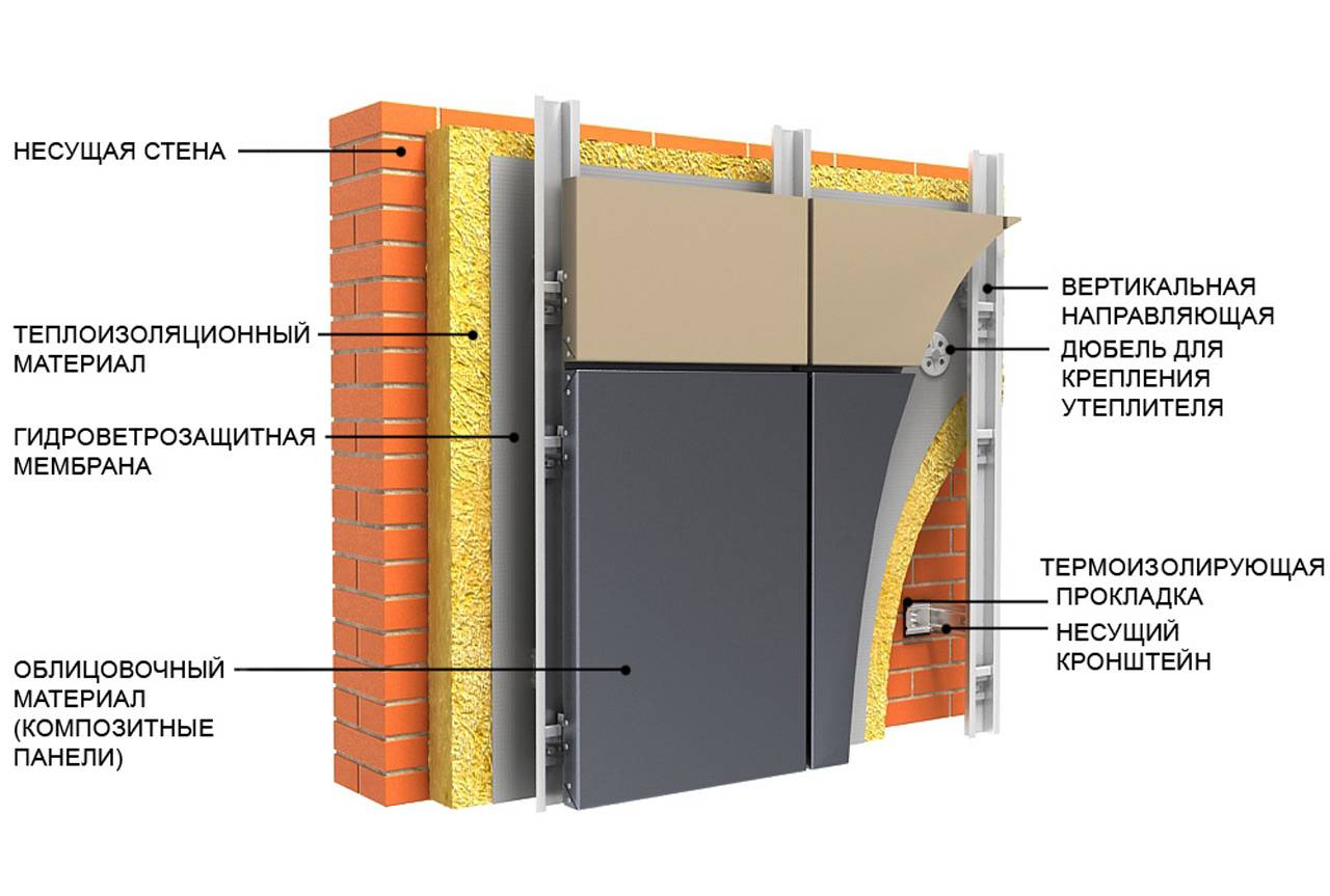Фасады из алюкобонда: характеристика материала и инструкция по монтажу