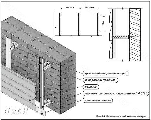 Монтаж фасадов зданий: особенности отделки | mastera-fasada.ru | все про отделку фасада дома