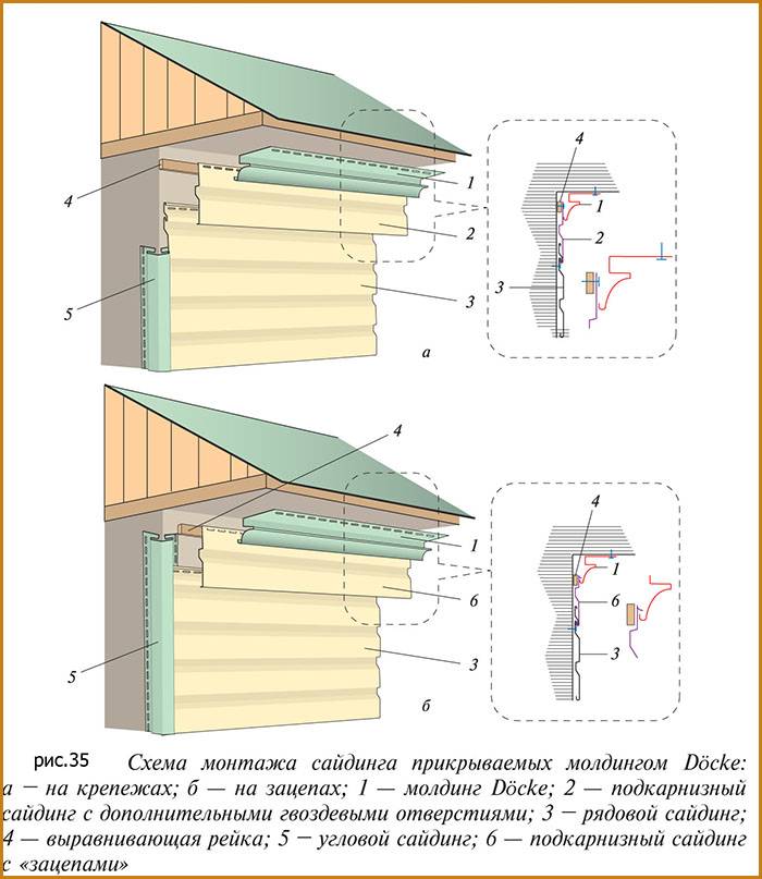 Монтаж металлического сайдинга: инструкция по обшивке и отделке фасада дома своими руками + фото