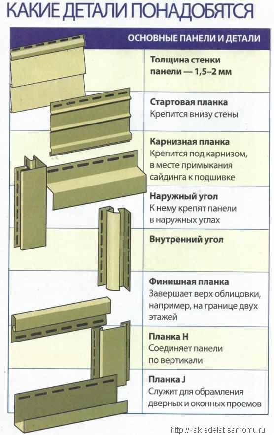 Отделка металлосайдингом: пошаговое руководство монтажа, плюсы и минусы технологии | mastera-fasada.ru | все про отделку фасада дома