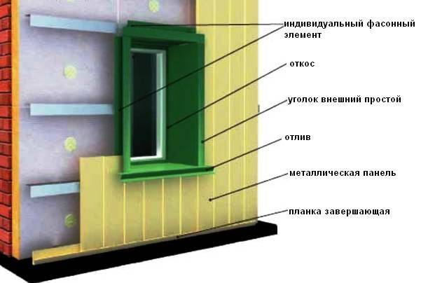 Этапы и нюансы монтажа вентилируемых фасадов
