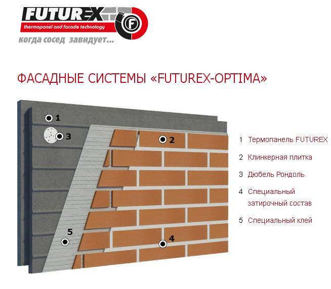 Клинкерный кирпич для фасада: способы изготовления, достоинства и недостатки, российские производители