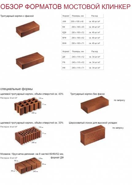 Клинкерный кирпич: особенности, виды, размеры и форма клинкерного кирпича - prodomostroy.ru | все о строительстве и ремонте