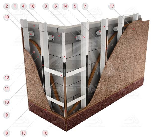 Фасадные панели: фиброцементные, с утеплителем и другие виды, установка