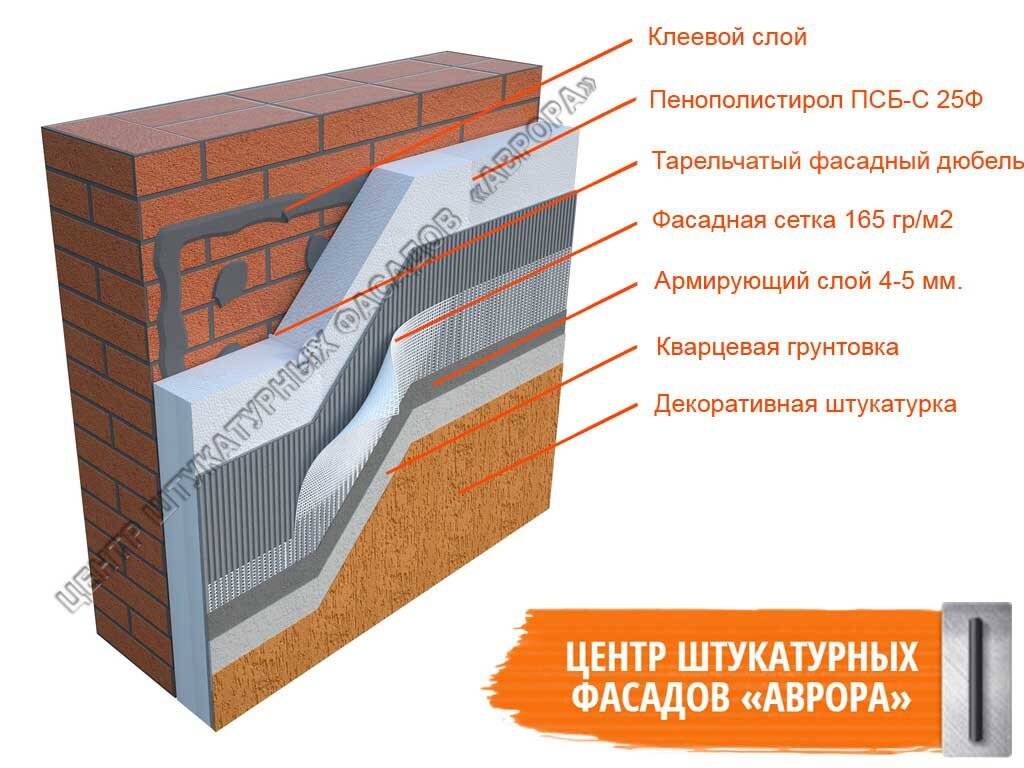 Какая должна быть плотность пенопласта для утепления фасада: инструкция по выбору и монтажу!
