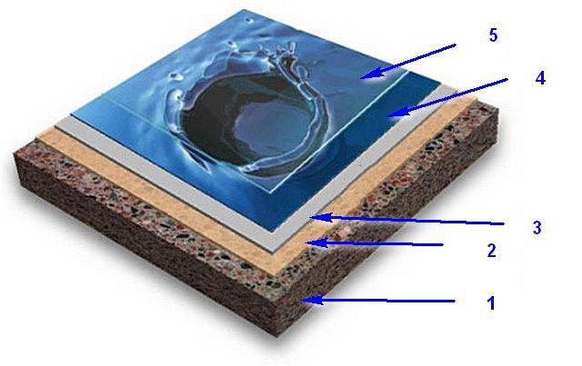 Наливной 3д пол своими руками: технология полимерных, прозрачная эпоксидная смола, как сделать, прозрачный, нанесение покрытия, рисунок