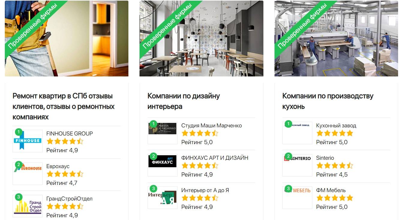 Ремонт квартиры 2020 – рейтинг лучших строительных компаний санкт-петербурга
