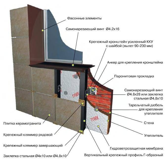 Специфика монтажа керамогранитной плитки при отделке фасадов