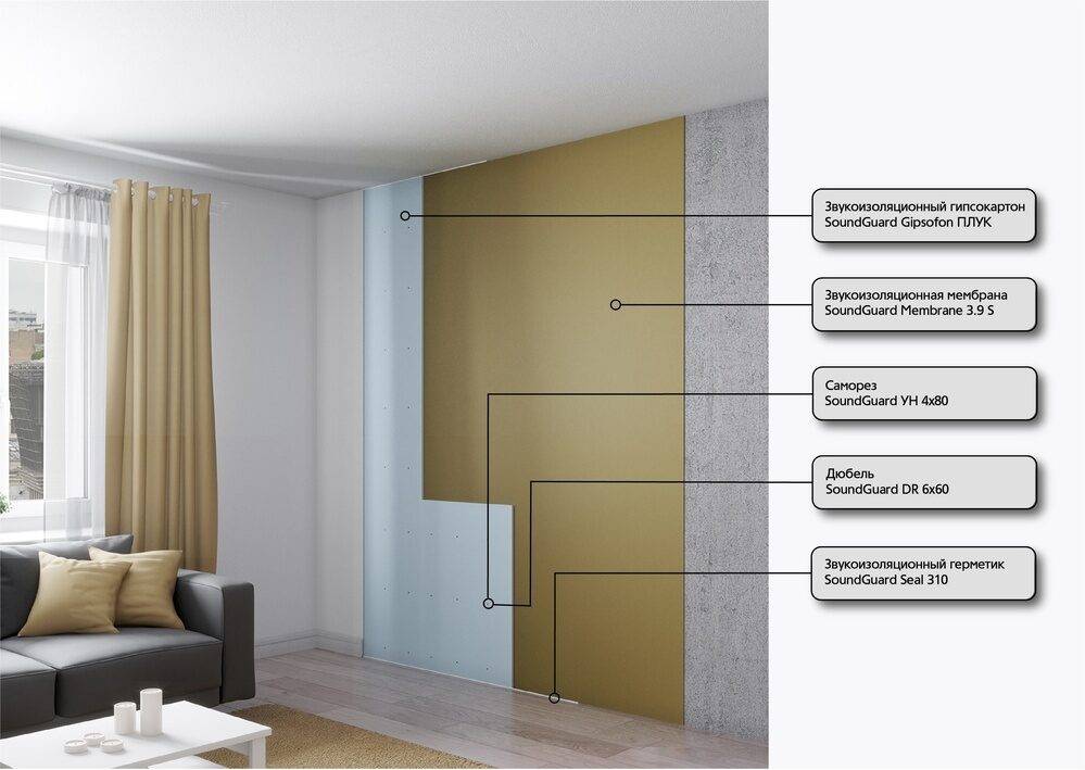 Материалы для звукоизоляции стен в квартире