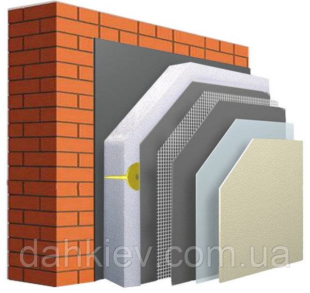Сравнение вентилируемых и невентилируемых фасадов для частного дома. плюсы и минусы фасадных систем.