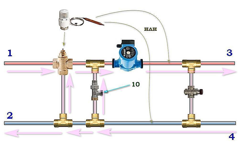 Трехходовой клапан с электроприводом: назначение, виды и устройство смесительной арматуры для отопления