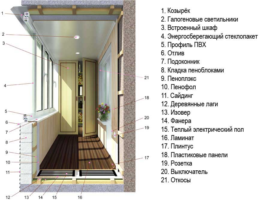 Как утеплить балкон пеноплексом - пошаговая инструкция