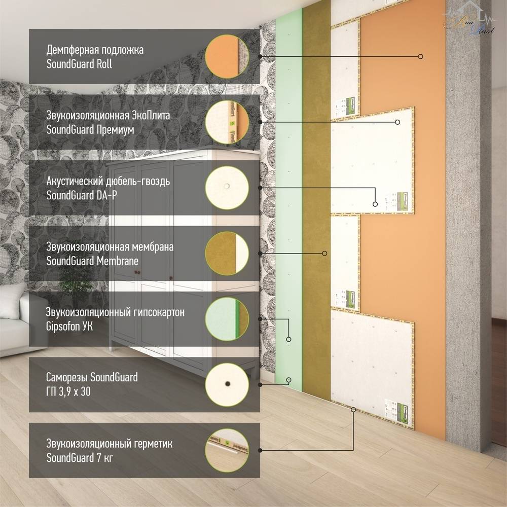 Шумоизоляция стен в квартире: современные материалы, технологии