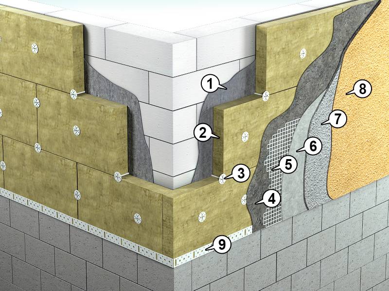 Мокрый фасад: технология монтажа, преимущества и стоимость работ за м2
