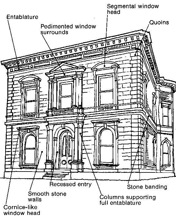 Основные архитектурные элементы фасада, названия и способы подчеркнуть их подсветкой