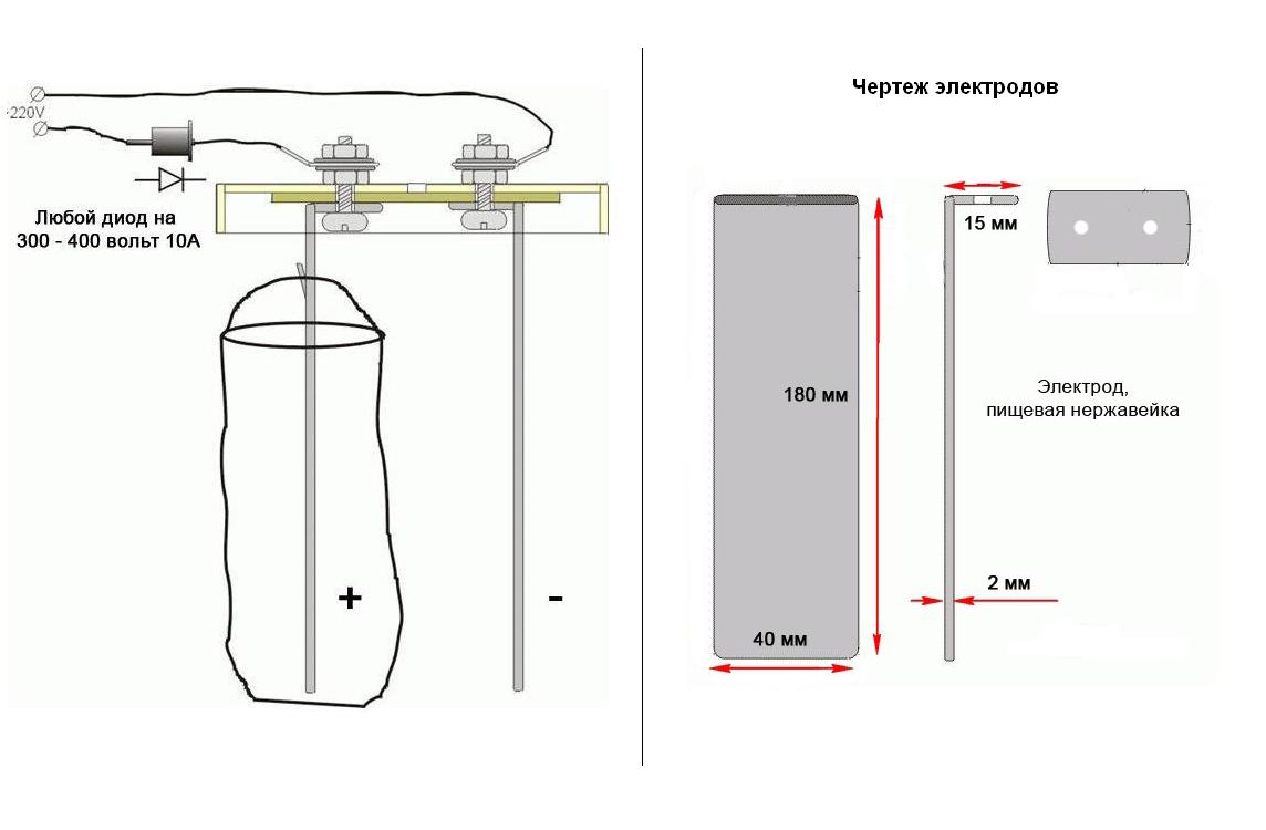 Ионизатор воздуха своими руками - разновидности и схема сборки