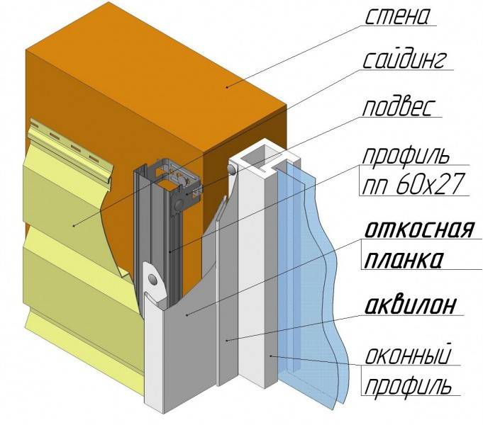 Металлическая отделка откосов окон: схемы и пошаговая инструкция