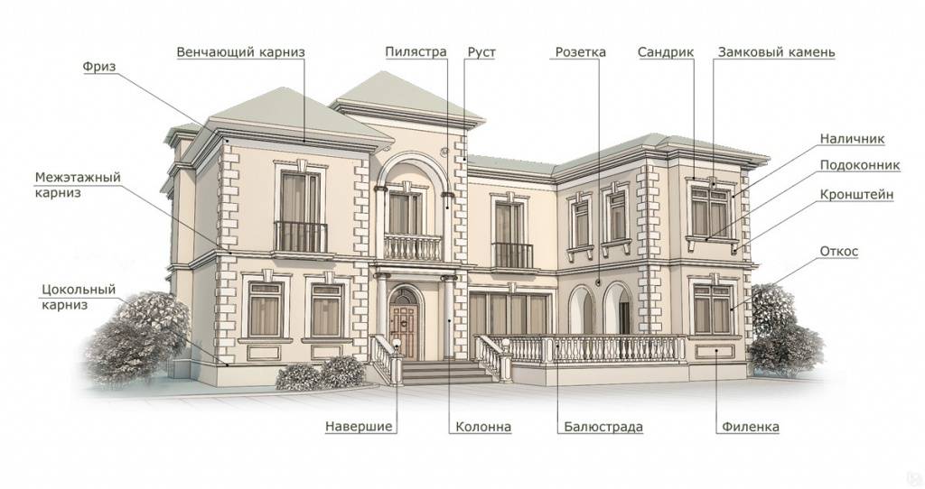 Декоративная отделка фасада дома: выбираем фасадный декор ?