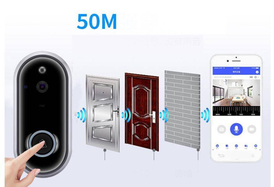 Видеозвонок и его установка на входную дверь квартиры, особенности беспроводного исполнения