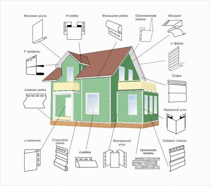 Вертикальный сайдинг (30 фото): как выбрать доску для оформления фасада и примеры домов