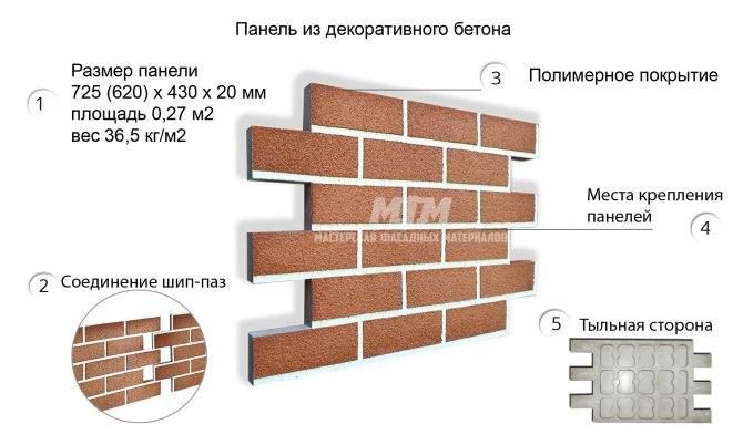 Обзор термопанелей для фасада дома: характеристики, применение