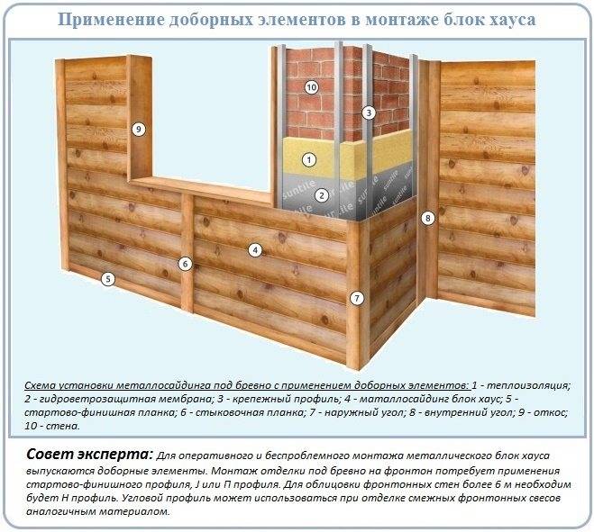 Как крепить блок хаус самостоятельно | mastera-fasada.ru | все про отделку фасада дома
