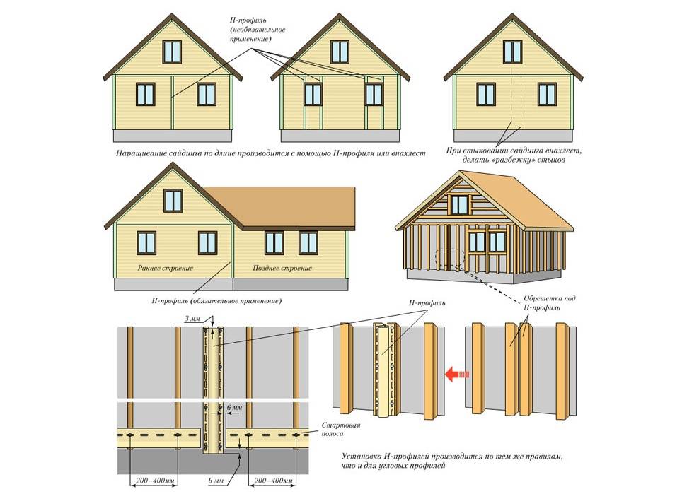 Грамотная обшивка деревянного дома сайдингом с утеплением: нюансы и требования