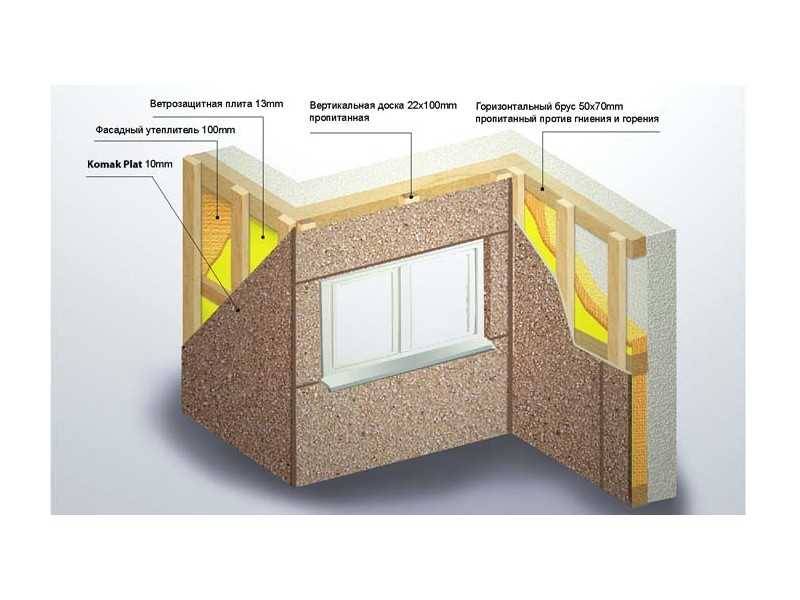 Фасады из цсп - особенности облицовочного покрытия и технология монтажа