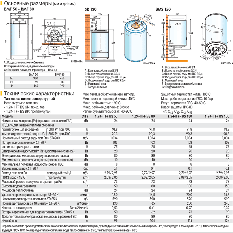Расчет мощности газового котла для отопления частного дома по площади и другим параметрам