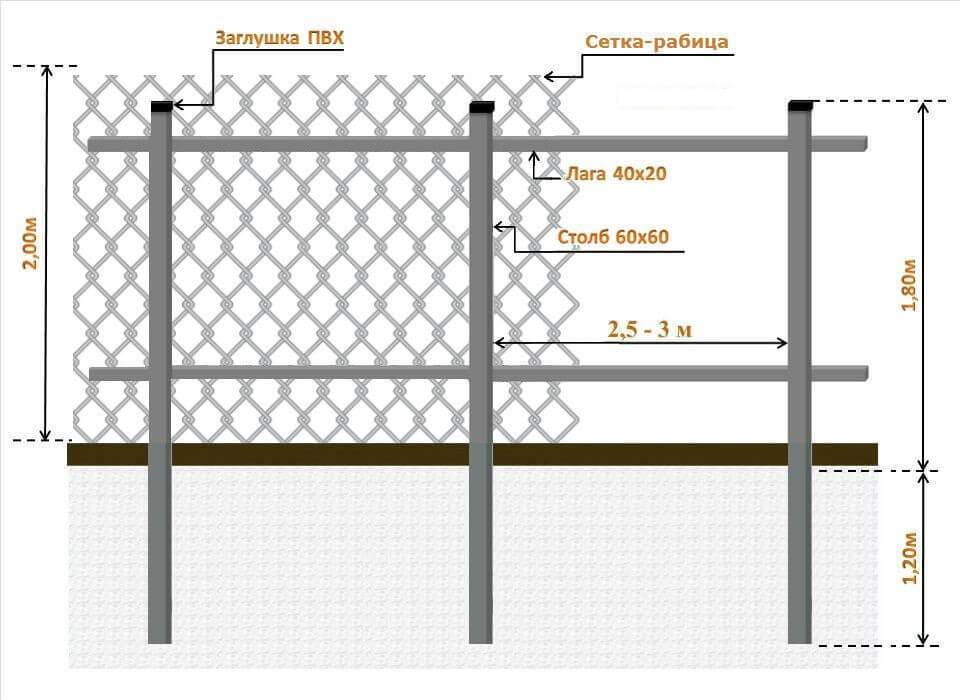 Как изготовить забор из сетки рабицы своими руками