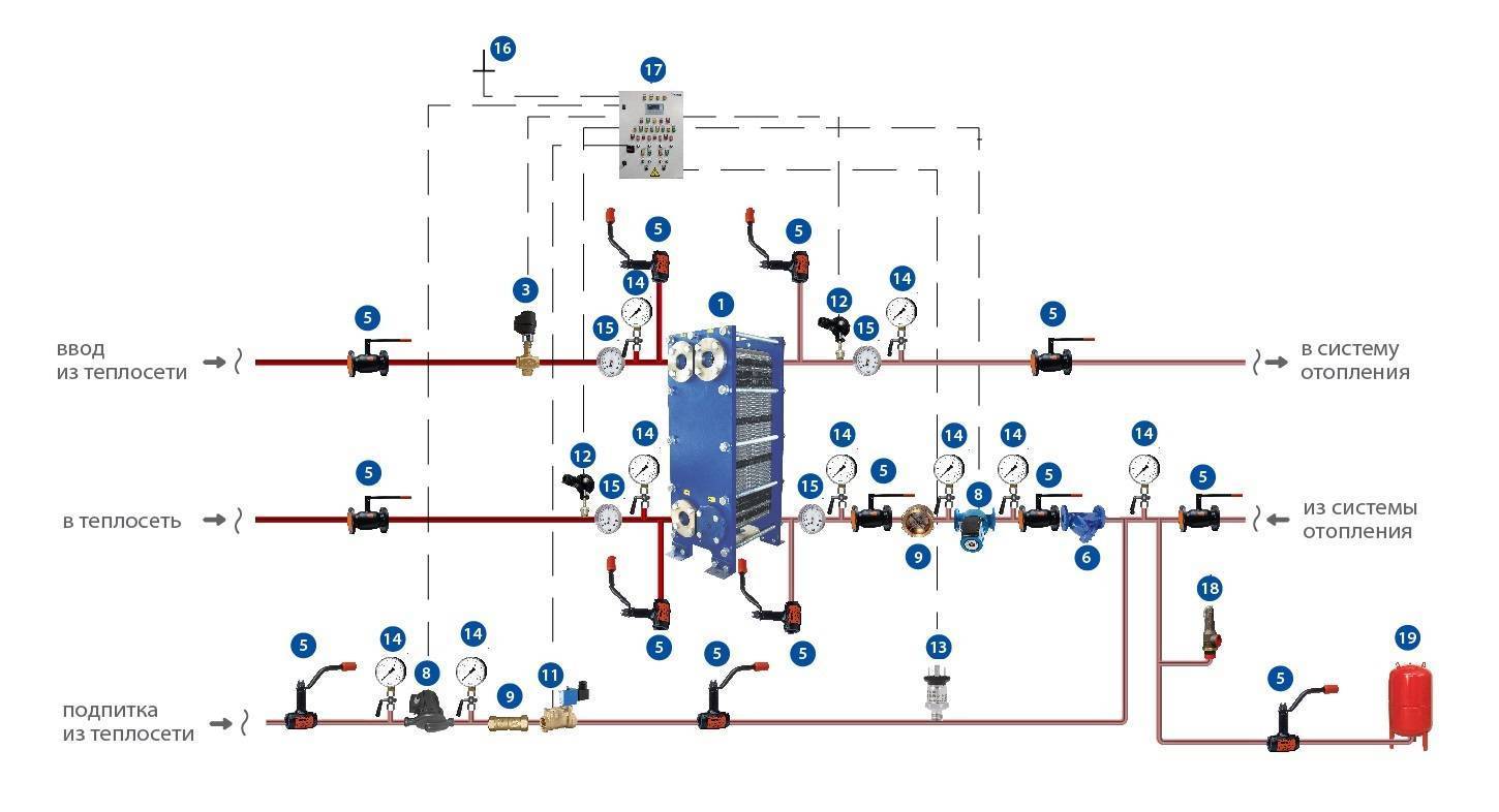 Подпитка: зачем наполнять водой систему отопления, схемы ручной и автоматической подкачки частного дома