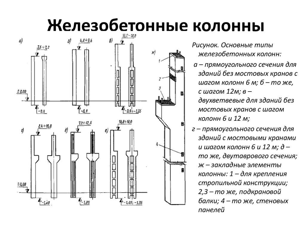Железобетонные монолитные колонны: виды, назначение, монтаж