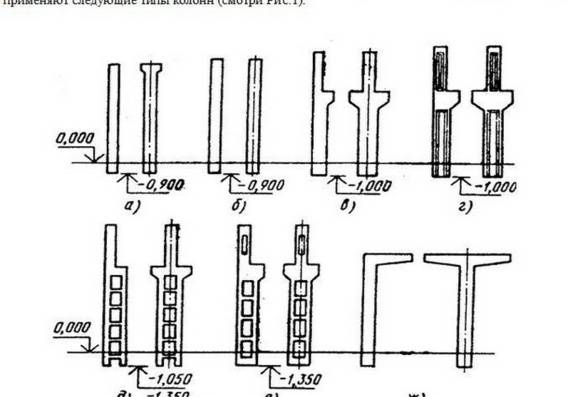 Железобетонные колонны - какими бывают, основные характеристики