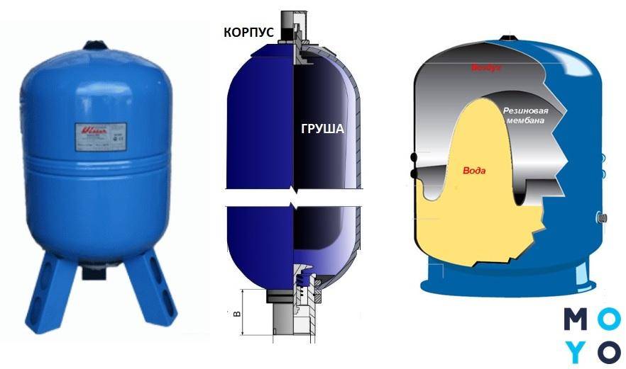 Топ-8 лучших гидроаккумуляторов для системы водоснабжения: как выбрать гидроаккумулятор