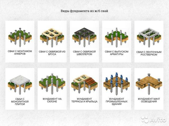 Виды свайных фундаментов: железобетонный, деревянный и другие типы свай, а так же их классификация