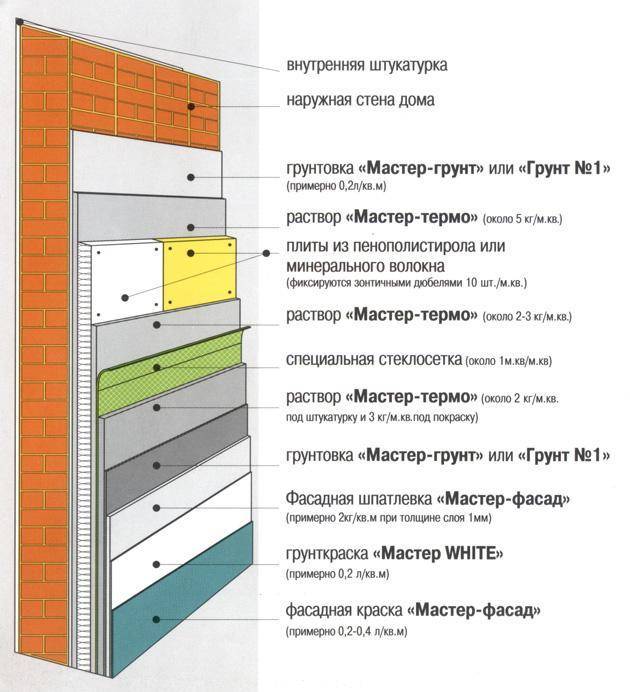 Утеплитель для вентилируемых фасадов: выбор и применение | mastera-fasada.ru | все про отделку фасада дома