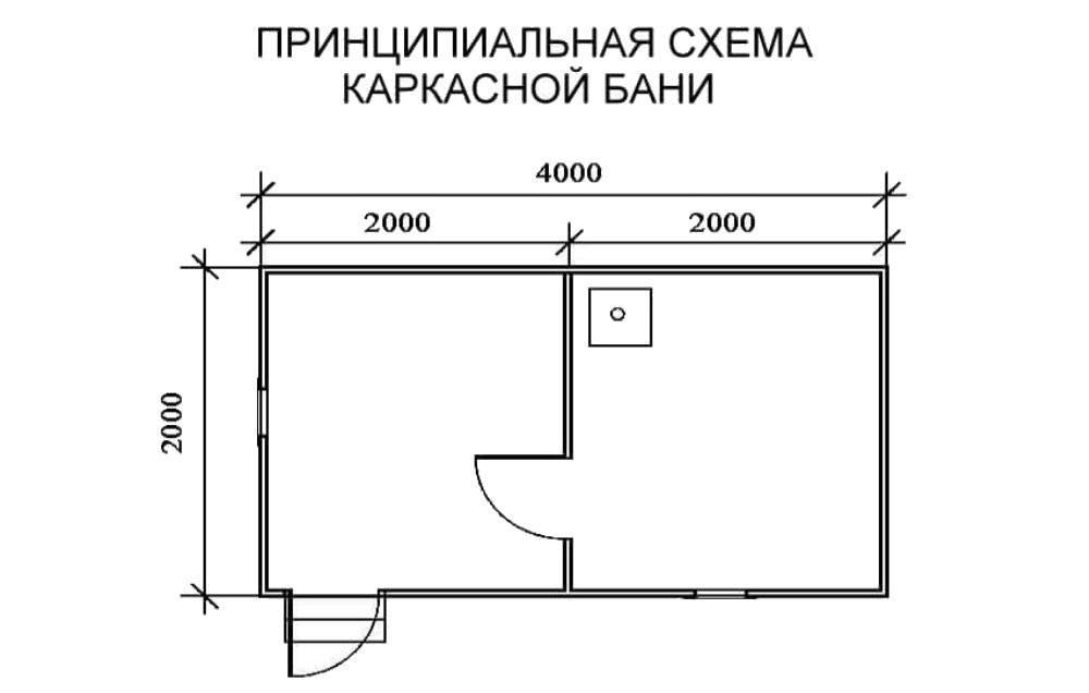 Строительство бани из бруса: от проекта до введения в эксплуатацию