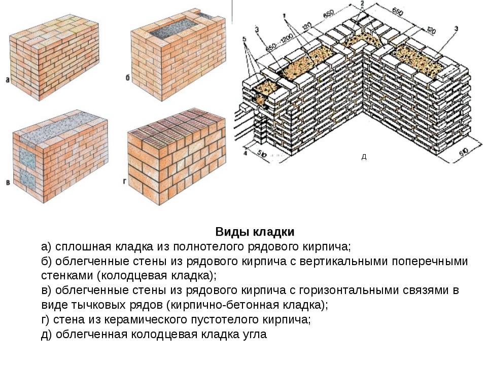 Схема укладки кирпича