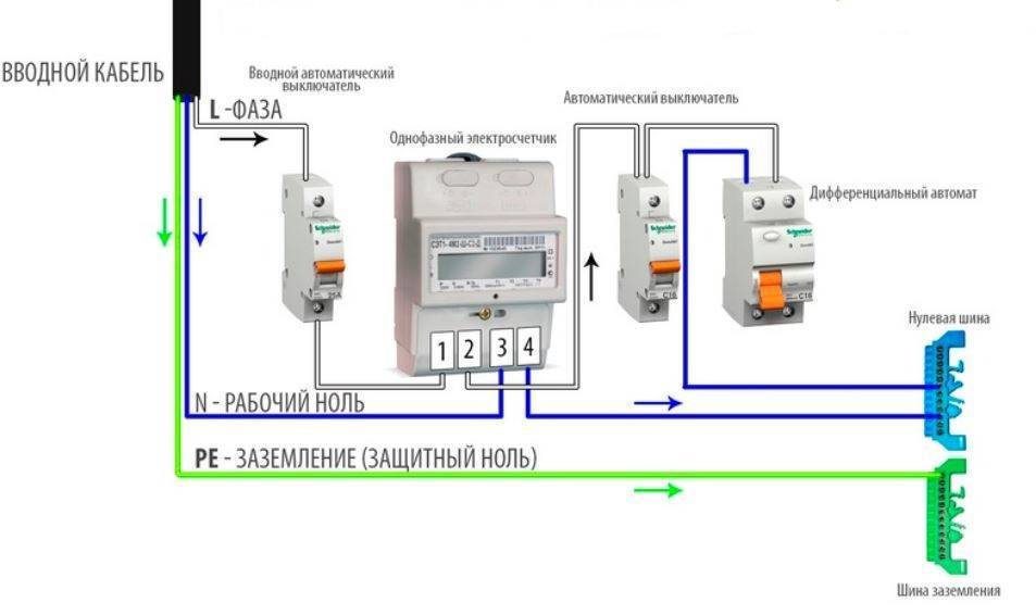 Схема подключения счетчика электроэнергии однофазного - всё о электрике