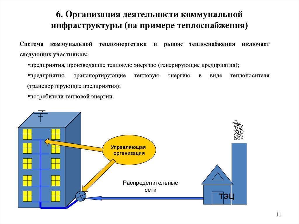 Открытая схема теплоснабжения что это